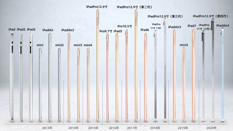 2022年二手iPad最新最全选购指南，吐血整理，选择困难症 ...-3.jpg