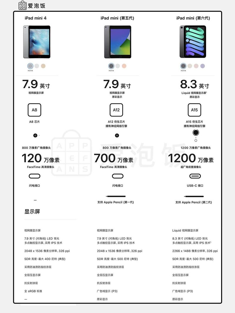 2022年二手iPad最新最全选购指南，吐血整理，选择困难症 ...-6.jpg