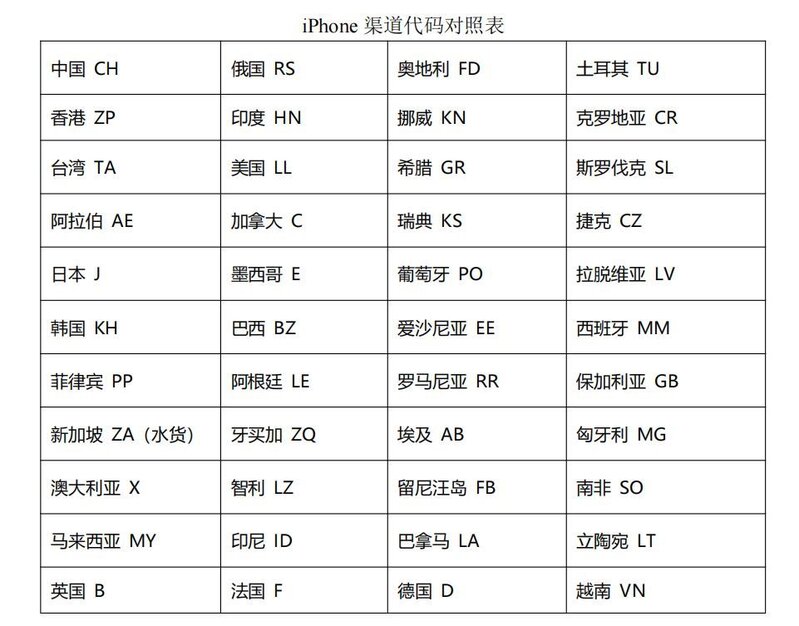 2022年二手iPad最新最全选购指南，吐血整理，选择困难症 ...-16.jpg