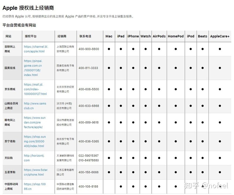 纠结在京东自营还是在苹果官网买 iPad，相差两三百？-1.jpg