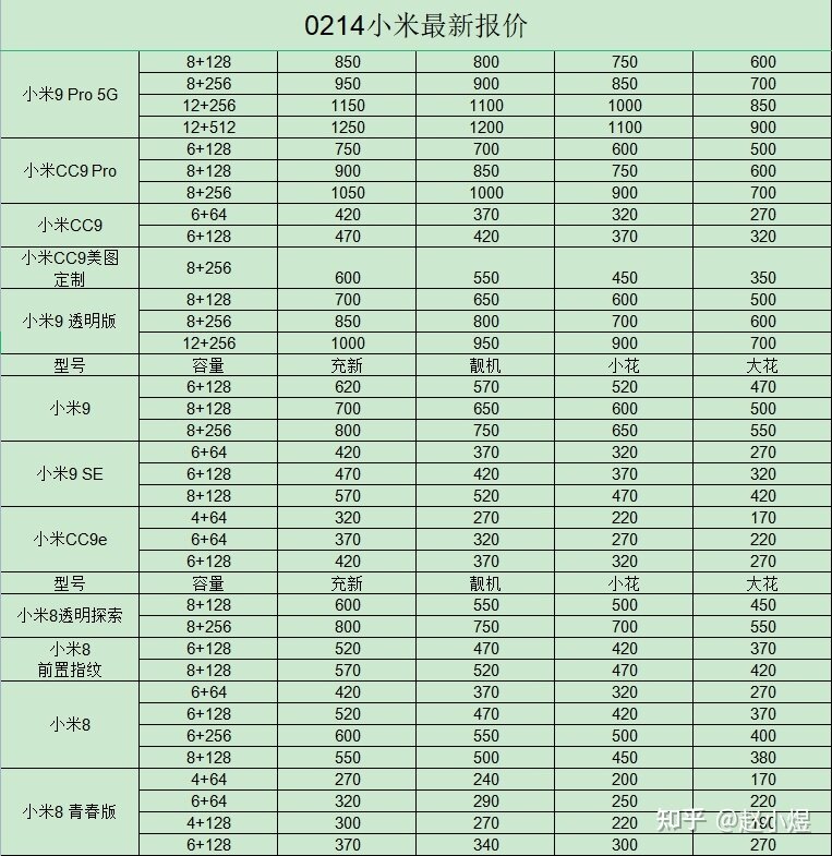 小米手机回收哪个平台价格高?-1.jpg