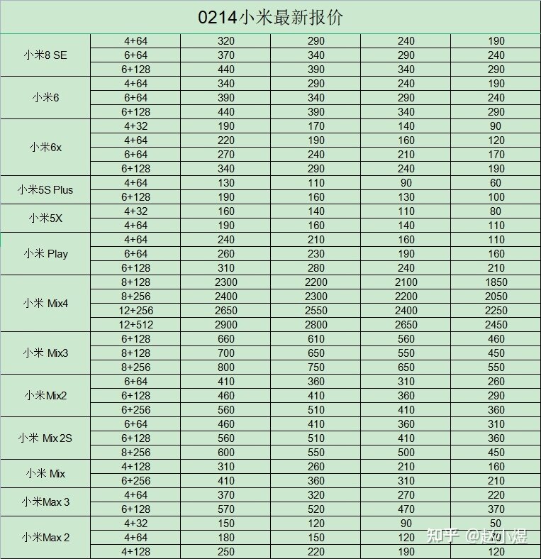 小米手机回收哪个平台价格高?-2.jpg