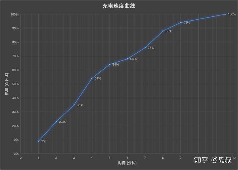 花 4999 入手 iQOO 10 Pro 值得吗？这款手机怎么样？-2.jpg