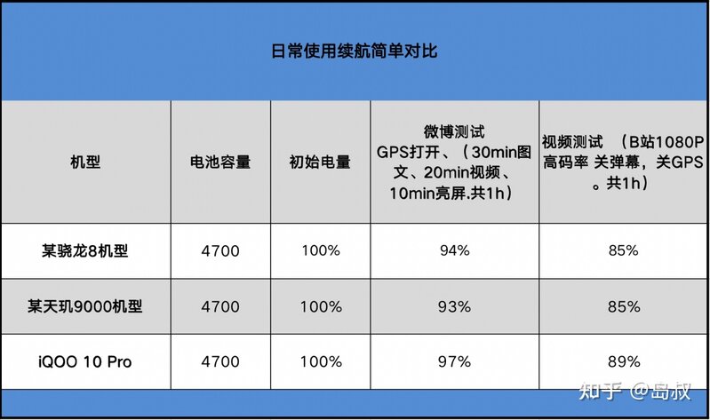 花 4999 入手 iQOO 10 Pro 值得吗？这款手机怎么样？-4.jpg