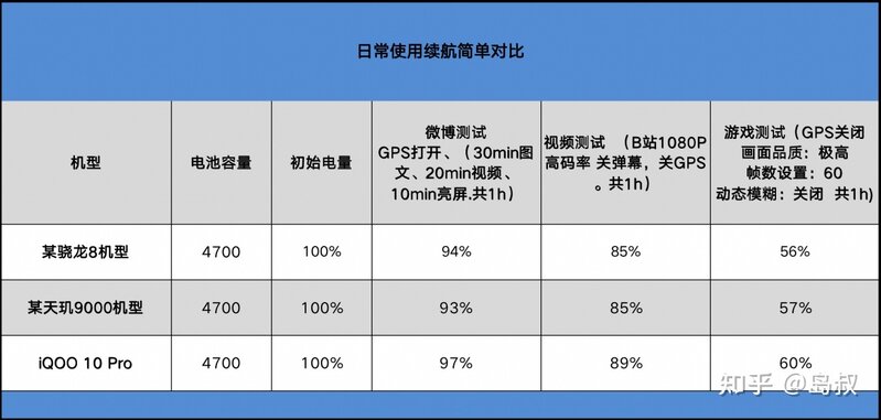 花 4999 入手 iQOO 10 Pro 值得吗？这款手机怎么样？-6.jpg