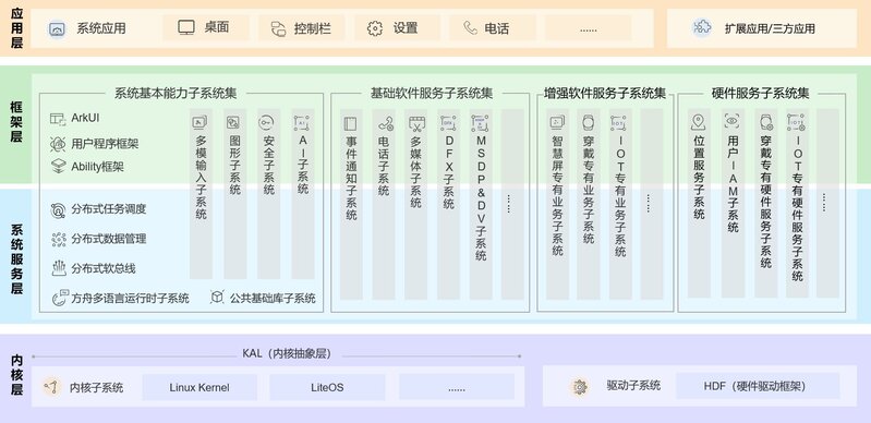 如何评价华为 7 月 27 日举办 HarmonyOS 3 及华为全场景 ...-2.jpg