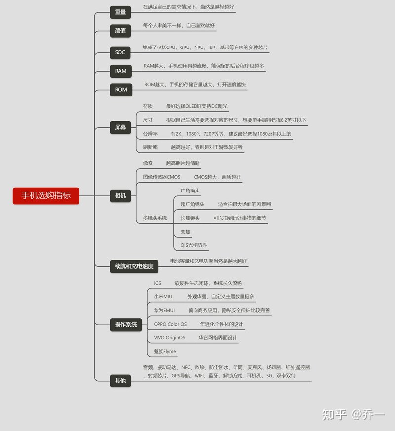 2022年7月1500-2000元高性价比手机选购指南，手机排行榜 ...-2.jpg