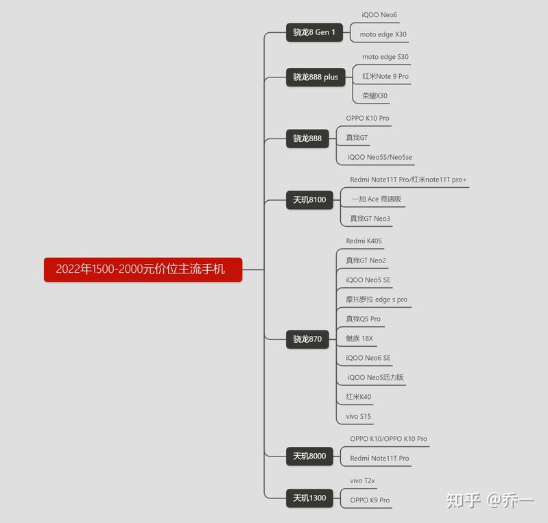 2022年7月1500-2000元高性价比手机选购指南，手机排行榜 ...-3.jpg