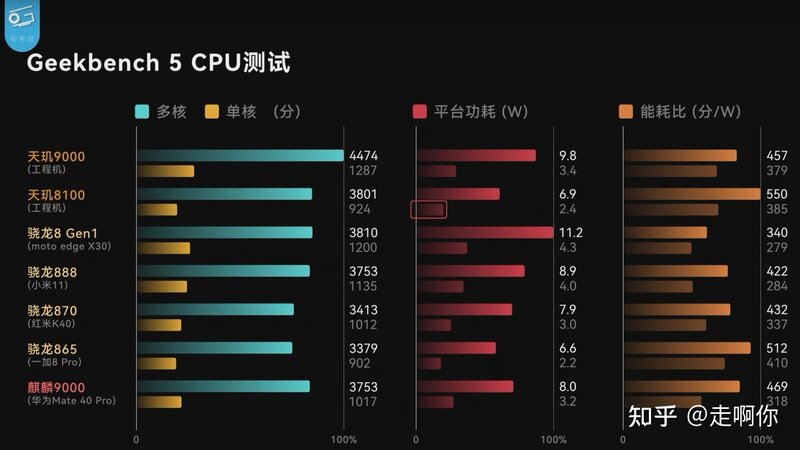 2022手机推荐选购攻略，7月哪款手机性价比高？-6.jpg