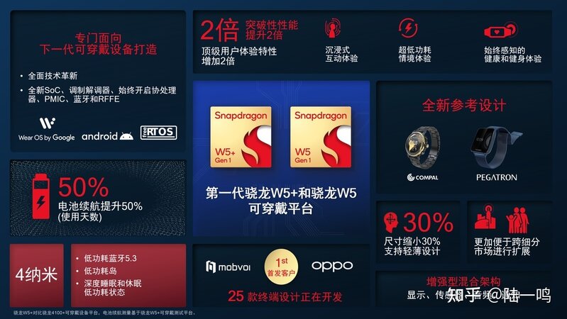 OPPO watch 3将首发高通旗舰穿戴芯片骁龙W5+和骁龙W5平台-1.jpg