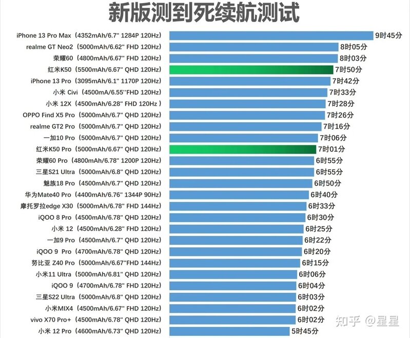 2022年8月高性价比手机推荐， 1000、2000、3000、4000 ...-20.jpg