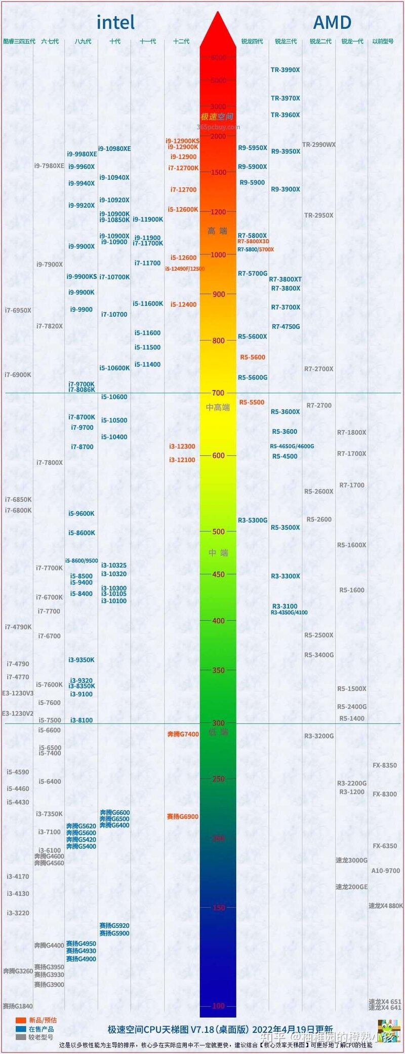 2022年装机配置推荐 （高性价比篇）-2.jpg