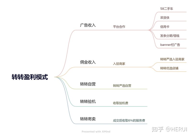 转转—产品分析报告-6.jpg