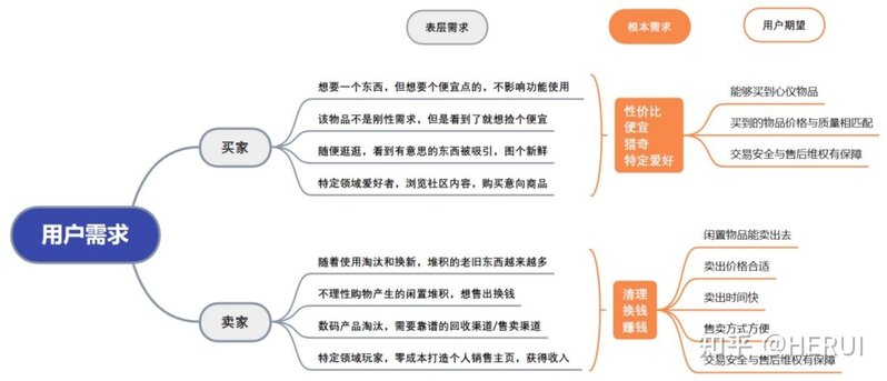 转转—产品分析报告-5.jpg