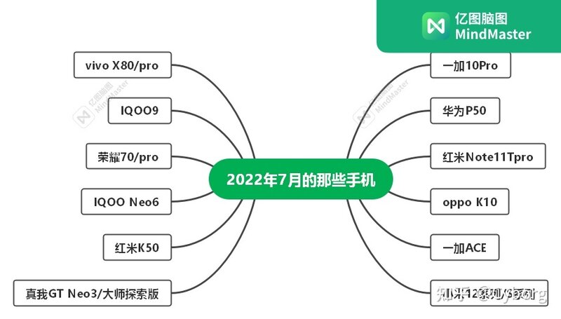 2022年7月，那些值得一看的手机/购机推荐/购机咨询/手机亮点 ...-1.jpg