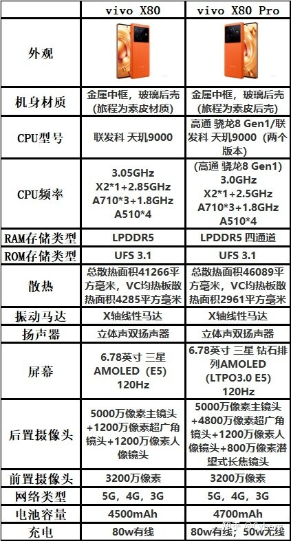 2022年7月，那些值得一看的手机/购机推荐/购机咨询/手机亮点 ...-2.jpg