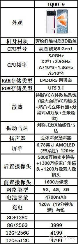 2022年7月，那些值得一看的手机/购机推荐/购机咨询/手机亮点 ...-6.jpg