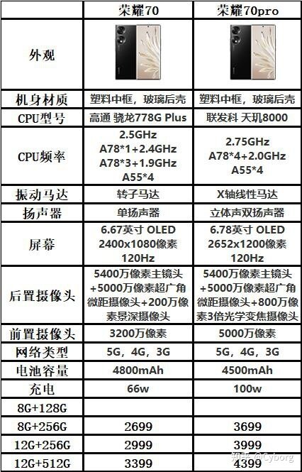 2022年7月，那些值得一看的手机/购机推荐/购机咨询/手机亮点 ...-7.jpg