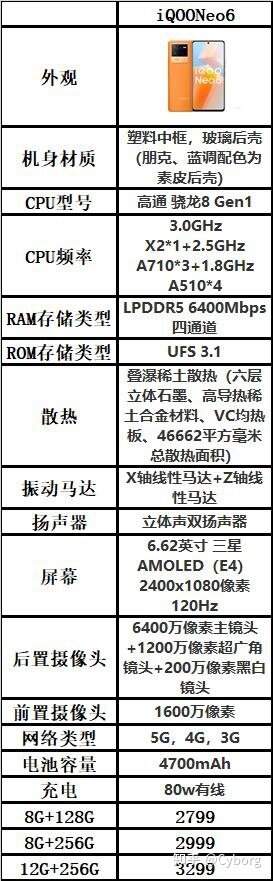 2022年7月，那些值得一看的手机/购机推荐/购机咨询/手机亮点 ...-11.jpg