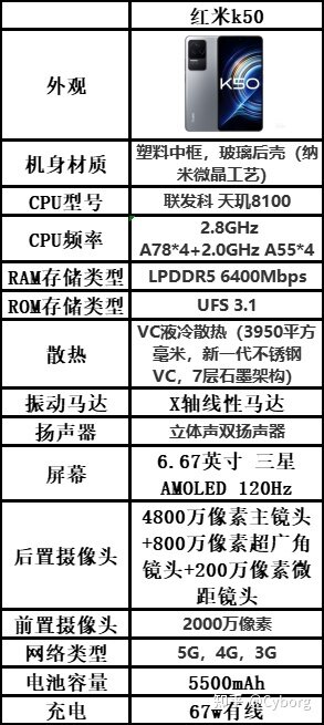 2022年7月，那些值得一看的手机/购机推荐/购机咨询/手机亮点 ...-13.jpg