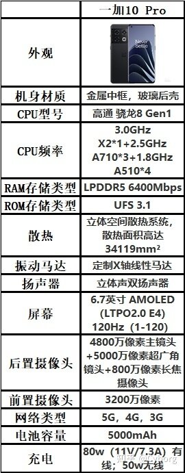 2022年7月，那些值得一看的手机/购机推荐/购机咨询/手机亮点 ...-18.jpg