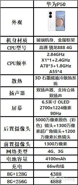 2022年7月，那些值得一看的手机/购机推荐/购机咨询/手机亮点 ...-20.jpg