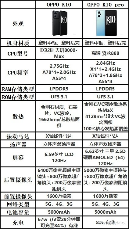 2022年7月，那些值得一看的手机/购机推荐/购机咨询/手机亮点 ...-23.jpg