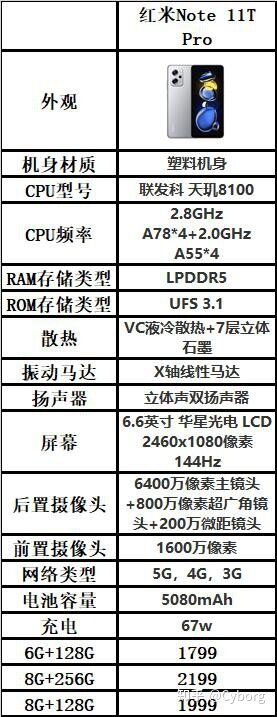 2022年7月，那些值得一看的手机/购机推荐/购机咨询/手机亮点 ...-22.jpg