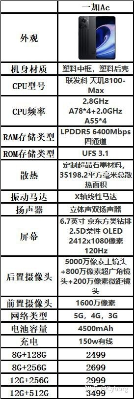 2022年7月，那些值得一看的手机/购机推荐/购机咨询/手机亮点 ...-27.jpg