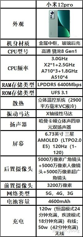 2022年7月，那些值得一看的手机/购机推荐/购机咨询/手机亮点 ...-32.jpg