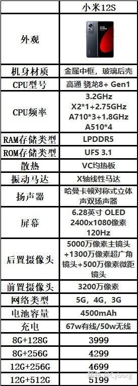 2022年7月，那些值得一看的手机/购机推荐/购机咨询/手机亮点 ...-34.jpg