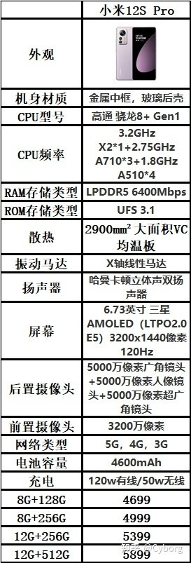 2022年7月，那些值得一看的手机/购机推荐/购机咨询/手机亮点 ...-36.jpg