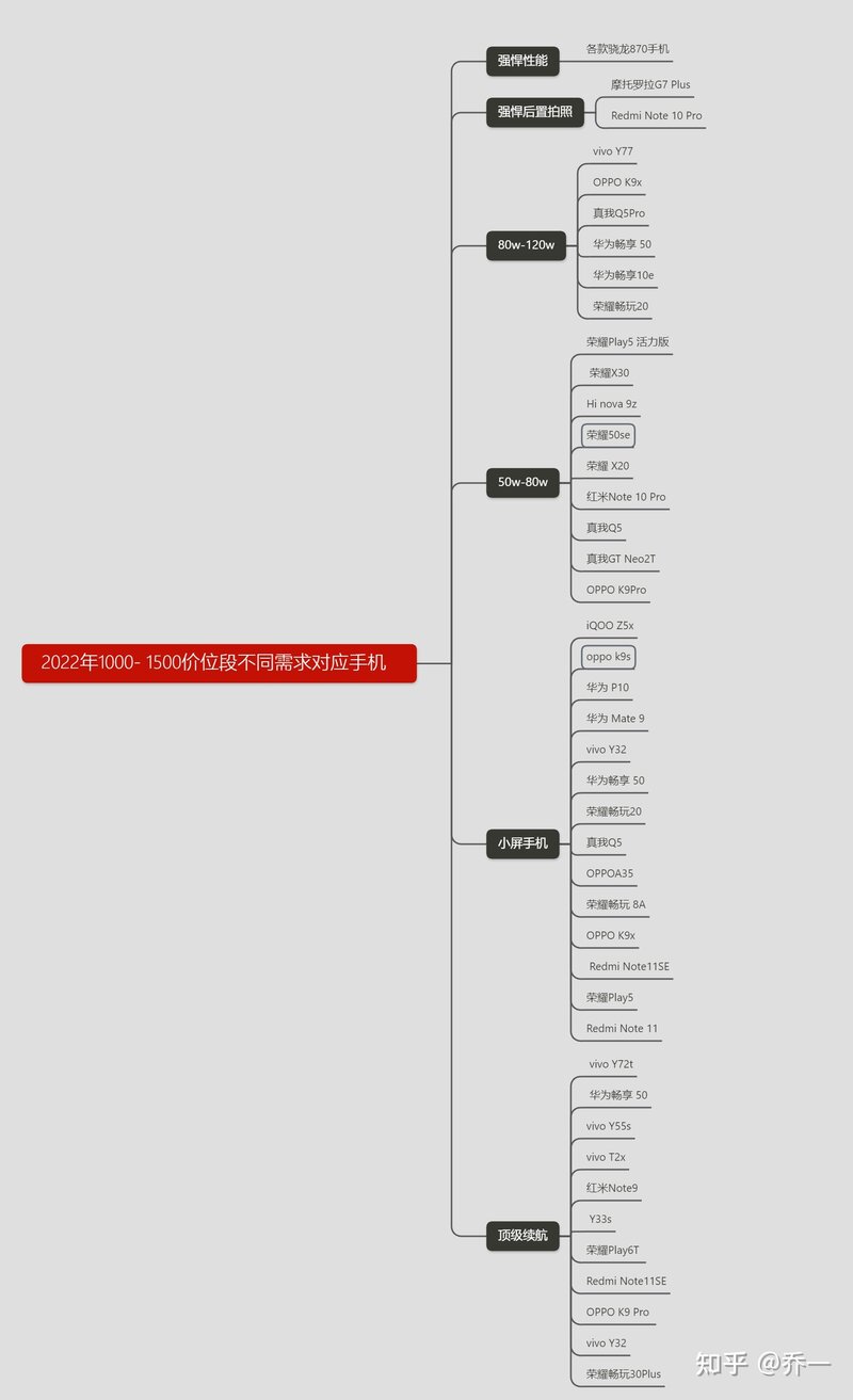 2022年8月1000-1500高性价比手机选购指南，手机排行榜，京 ...-5.jpg