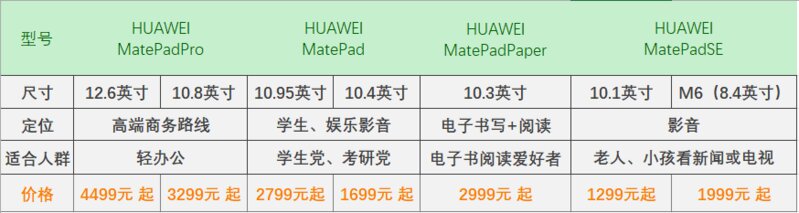 2022平板选购？大学生买平板怎么选？选苹果还是华为？-3.jpg