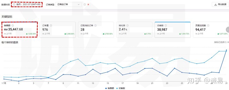 shopee虾皮是国内还是国外？覆盖哪些国家？有什么优劣势 ...-3.jpg