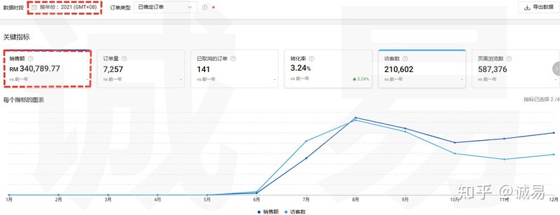 shopee虾皮是国内还是国外？覆盖哪些国家？有什么优劣势 ...-2.jpg