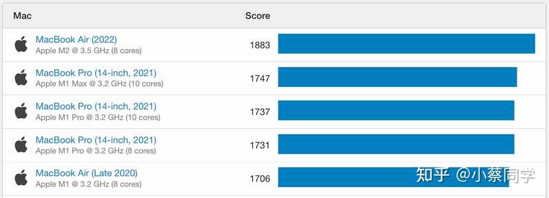 2022年8月 MacBook选购指南、Mac全系购买建议(MacBook ...-6.jpg