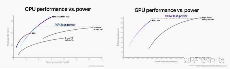 2022年8月 MacBook选购指南、Mac全系购买建议(MacBook ...-5.jpg