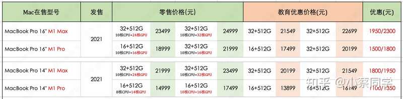 2022年8月 MacBook选购指南、Mac全系购买建议(MacBook ...-15.jpg