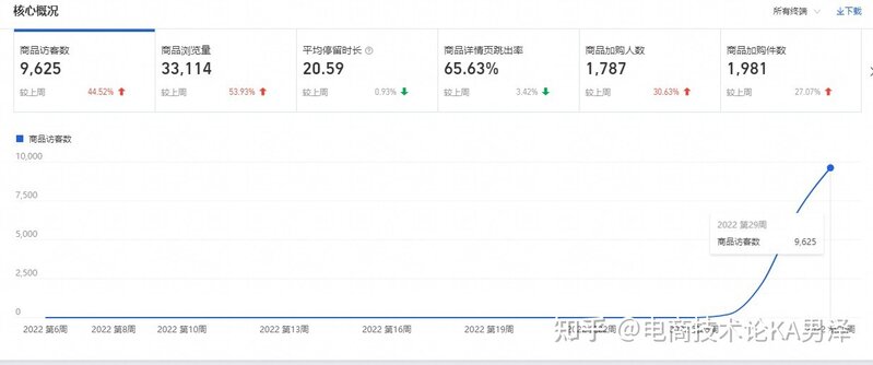 淘宝天猫店越来越难做，为什么？用直通车引力魔方万象台补 ...-2.jpg