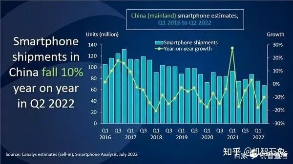 二季度国内智能手机出货量出炉 vivo、荣耀差别仅在20万台左右-1.jpg