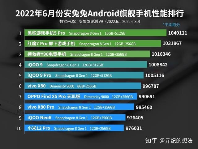 从6299跌至3819，OPPO旗舰跌至二手价，天玑9000+10亿 ...-2.jpg