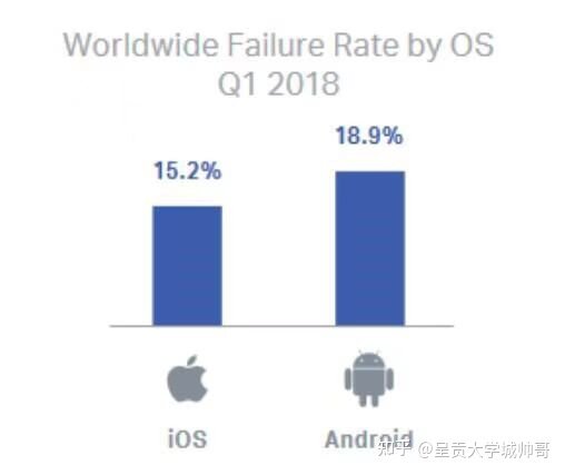 《“中国每天有多少台手机出故障” 这数据你绝对想不到 ...-2.jpg