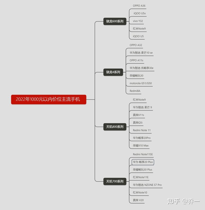 2022年8月1000元以内高性价比手机选购指南，手机排行榜 ...-4.jpg