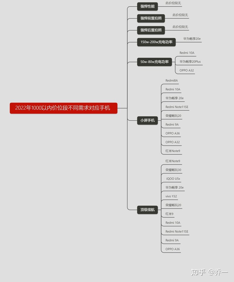 2022年8月1000元以内高性价比手机选购指南，手机排行榜 ...-6.jpg