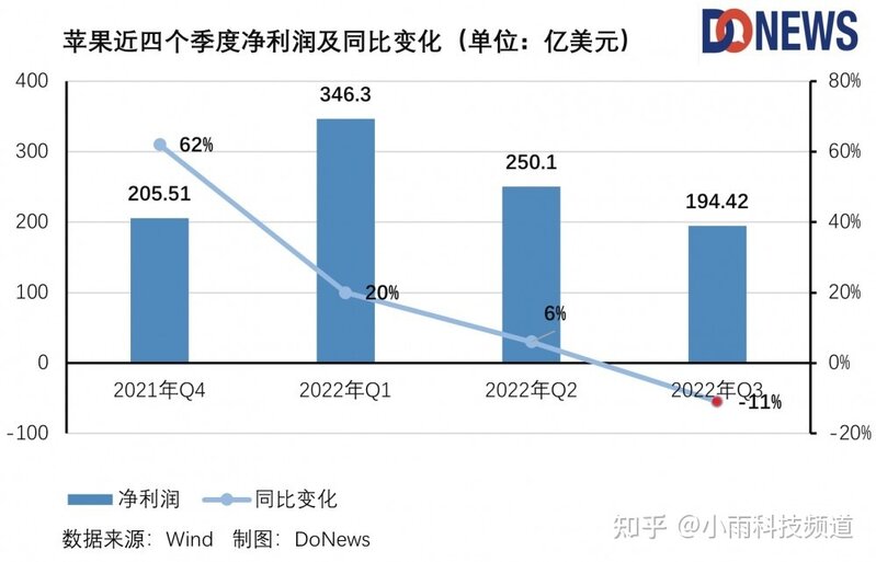 Poipex Market Limited：苹果怎么也“恰饭”难了？-2.jpg