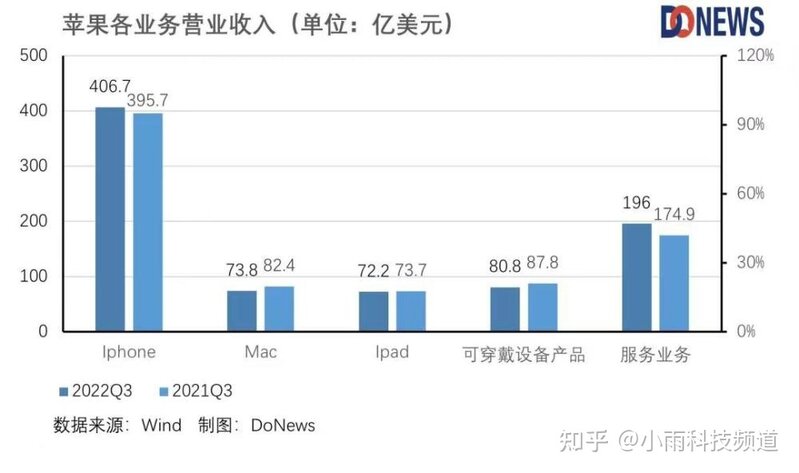 Poipex Market Limited：苹果怎么也“恰饭”难了？-3.jpg