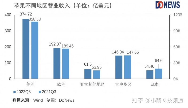 Poipex Market Limited：苹果怎么也“恰饭”难了？-5.jpg