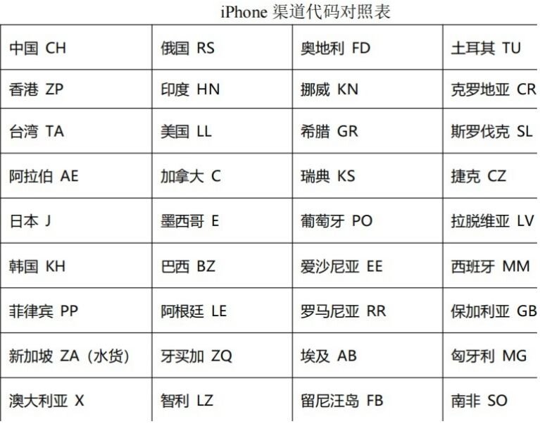 2022年全网最全二手iPad选购指南（闲鱼套路、二手验机 ...-5.jpg