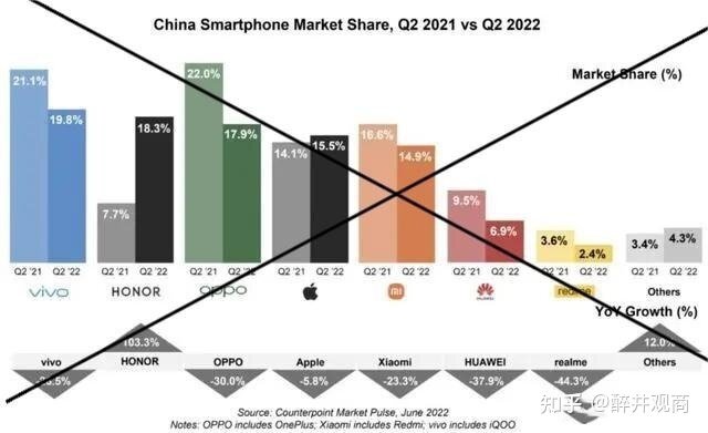 iPhone 14涨价之说，到底是真是假？看完你就明白了-5.jpg